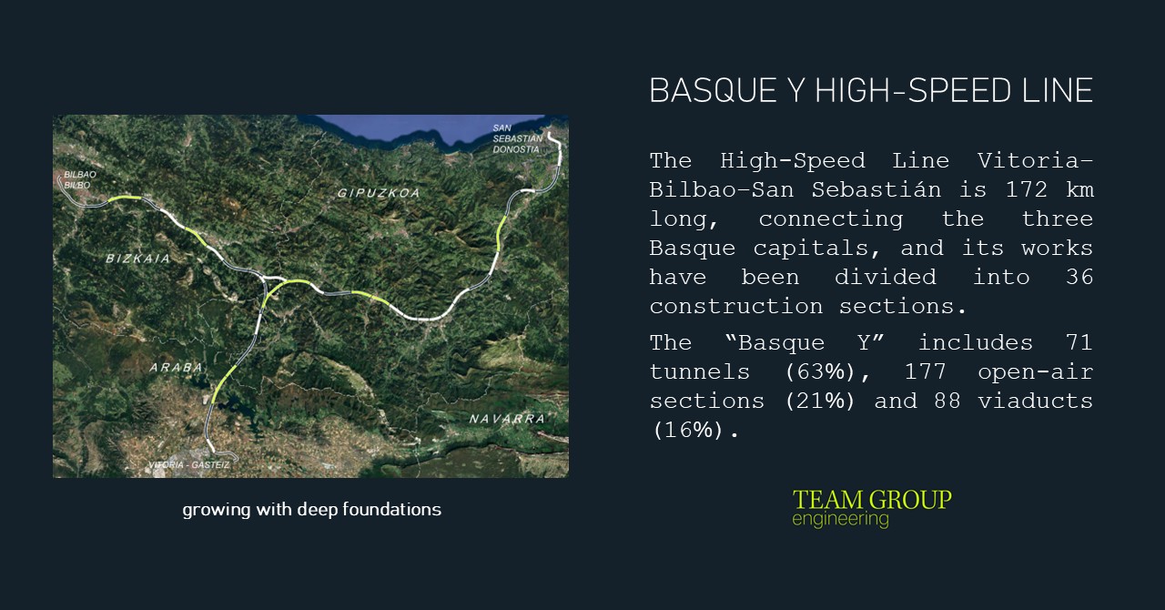 BASQUE Y HIGH-SPEED LINE